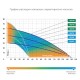 Колодезный насос Джилекс Водомет ПРОФ 55/35 А (выкл. поплавковый) Колодезный насос Джилекс Водомет ПРОФ 55/35 А (выкл. поплавковый)