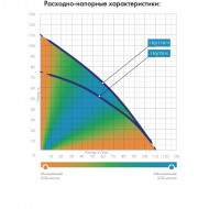 Система Джилекс Частотник Водомет ПРОФ 110/110 Ч