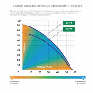 Скважинный насос Джилекс Водомет ПРОФ 55/90 Дом